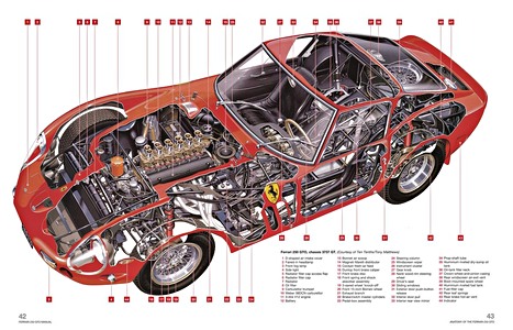Pages du livre Ferrari 250 GTO Manual (1)