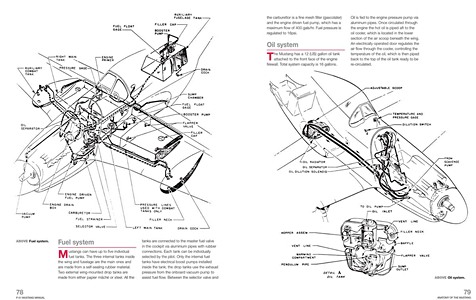 Pages du livre North American P-51 Mustang Manual (2)