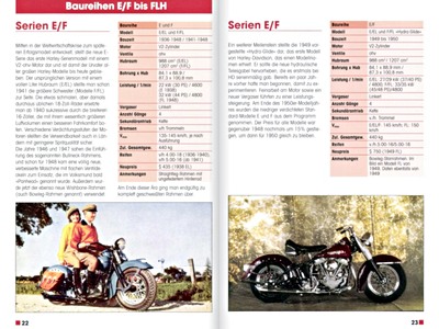 Pages du livre [TK] Harley-Davidson & Buell - seit 1945 (1)