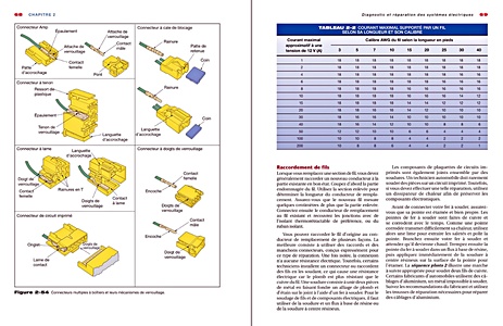 Páginas del libro Systèmes électriques, d'éclairage, électroniques et ordinés - Mécanique automobile : diagnostic et réparation (1)