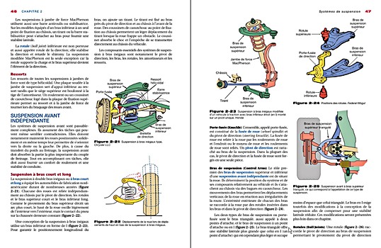 Pages of the book Suspension et direction (1)