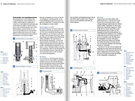 Páginas del libro Ottomotorsteuerung fur Young- und Oldtimer (1)