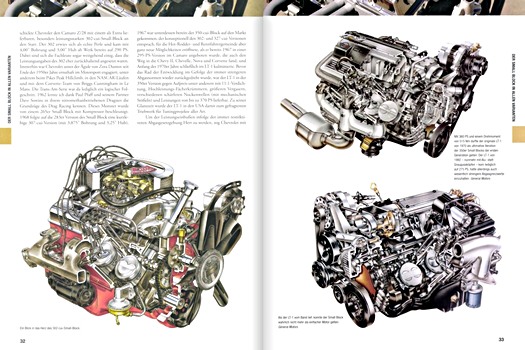 Bladzijden uit het boek Chevrolet Small-Block Schrauberhandbuch (1)