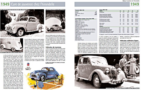 Pages du livre Simca, l'aventure de l'hirondelle (2)