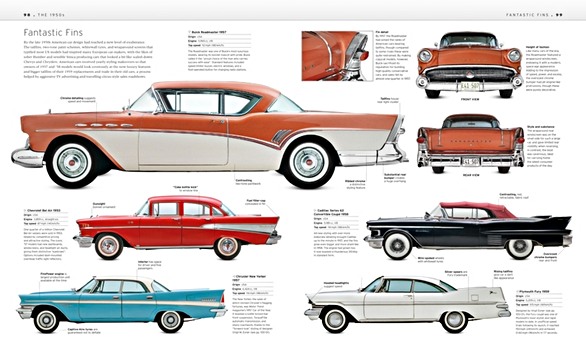 Strony książki The Classic Car Book - The Definitive Visual History (2)