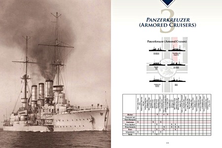 Strony książki Imperial German Navy of WW I (Warships Vol. 1) (1)