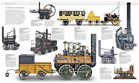 Strony książki The Train Book - The Definitive Visual History (1)