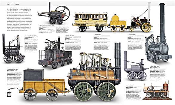 Strony książki The Train Book - The Definitive Visual History (1)