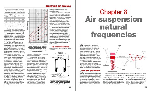 Páginas del libro Custom Air Suspension : How to install air suspension in your road car - on a budget! (1)