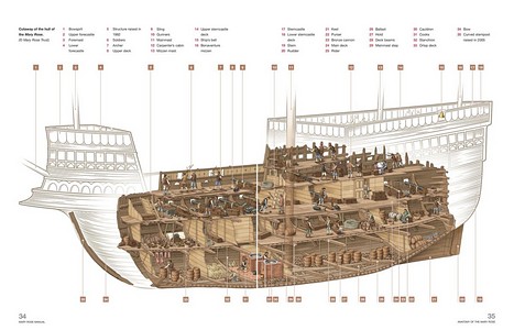 Seiten aus dem Buch Mary Rose - King Henry VIII's warship 1510-45 (1)
