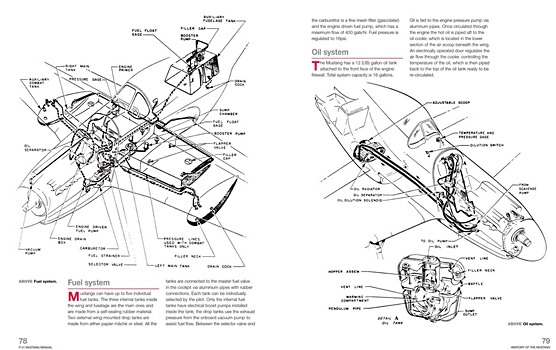 Pages du livre North American P-51 Mustang Manual (2)