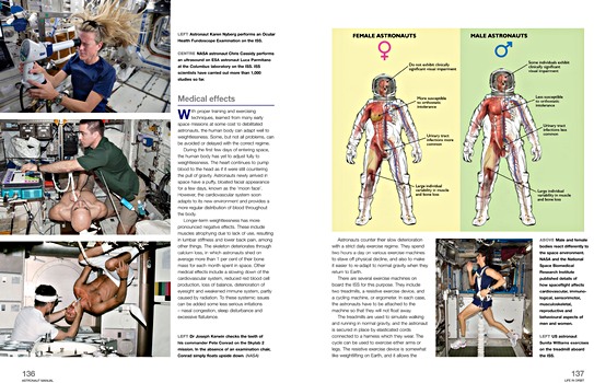 Bladzijden uit het boek Astronaut Manual (1961 onwards) (2)