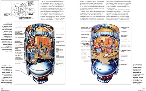 Bladzijden uit het boek NASA Skylab Manual (1969-1979) - An insight into the history, design, development and operation (Haynes Space Manual) (2)
