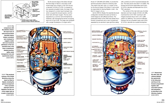 Pages du livre NASA Skylab Manual (1969-1979) (2)