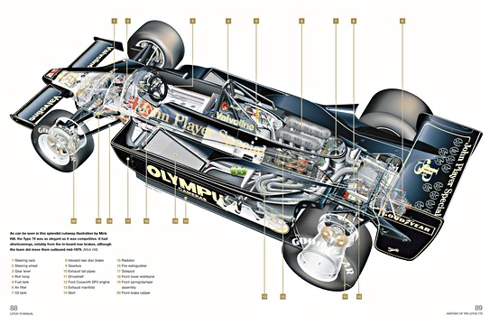 Páginas del libro Lotus 79 Manual (1977 onwards) (2)