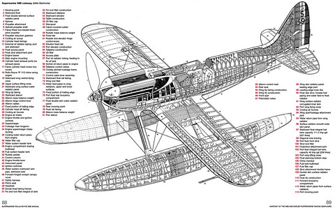 Páginas del libro Supermarine Rolls-Royce S6B Manual (1931) - Record-breaking racing seaplane, winner of the Schneider Trophy (Haynes Aircraft Manual) (1)