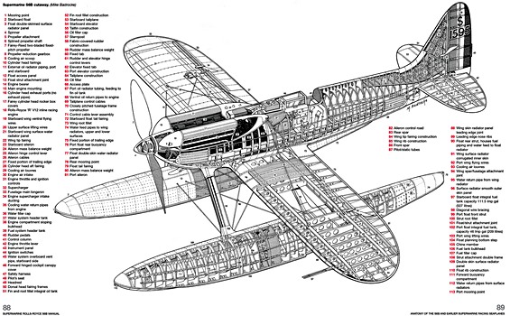 Seiten aus dem Buch Supermarine Rolls-Royce S6B Manual (1931) (1)