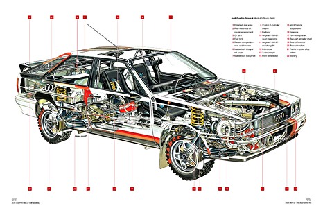 Páginas del libro Audi Quattro Rally Car Manual (1980-1987) - An insight into the design, engineering and competition history (2)