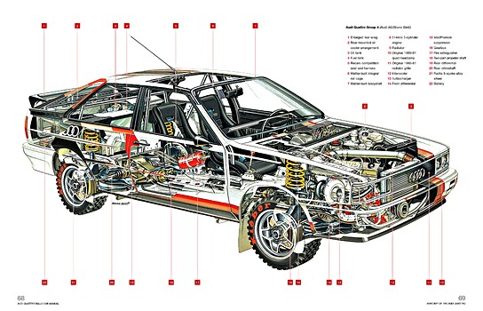 Bladzijden uit het boek Audi Quattro Rally Car Manual (1980-1987) (2)