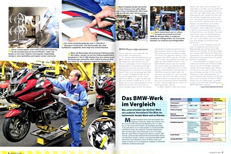 Páginas del libro BMW Motorrad-Faszination - Test, Technik, Kaufberatung (1)