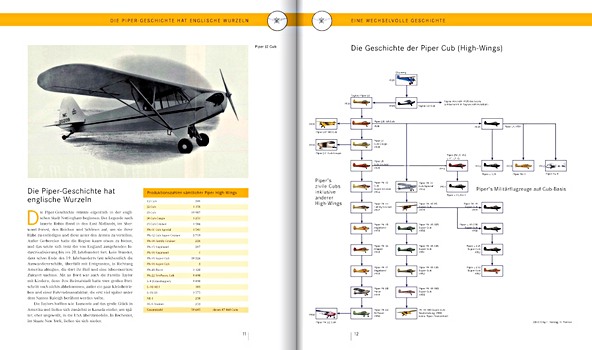 Seiten aus dem Buch Piper Cub (1)