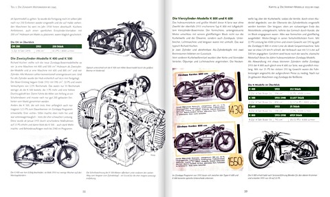 Strony książki Zundapp - Motorrader die Geschichte machten (1)