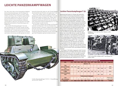 Páginas del libro Die Waffen der Roten Armee - Panzer 1939-1945 (1)