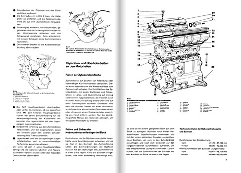 Pages of the book [0231] Fiat 132 - GL, GLS (1)