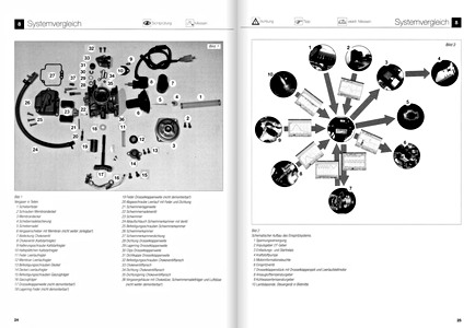 Pages of the book [6017] Motorrad-Einspritzer - Wartung, Pflege (1)