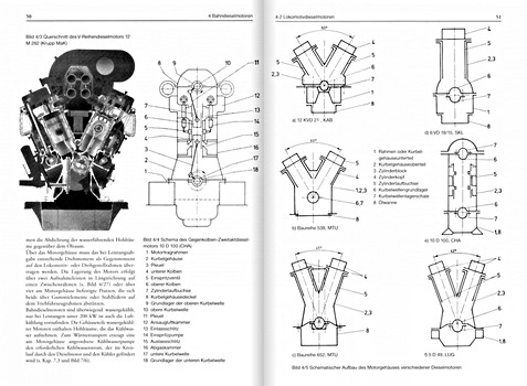 Strony książki Die Diesellokomotive - Aufbau, Technik, Auslegung (2)