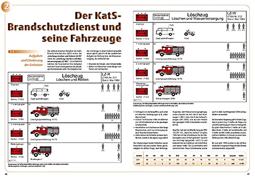 Strony książki Einsatzfahrzeuge (Band 4) (1)