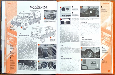 Le Guide - Modellübersicht