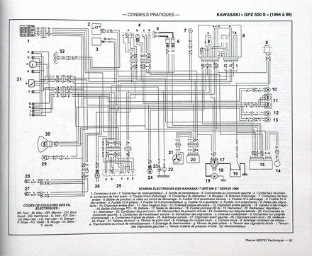 RMT werkplaatshandboeken bevatten duidelijke elektrische schema's