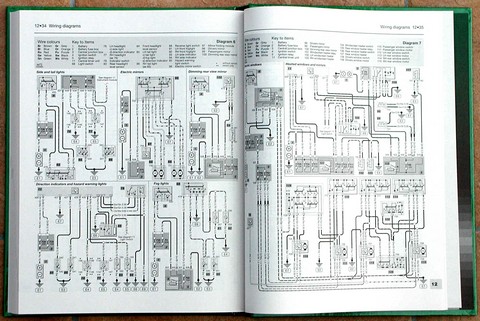 Haynes Werkstattbücher enthalten klare elektrische Diagramme