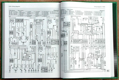 Haynes werkplaatshandboeken bevatten duidelijke elektrische schema's